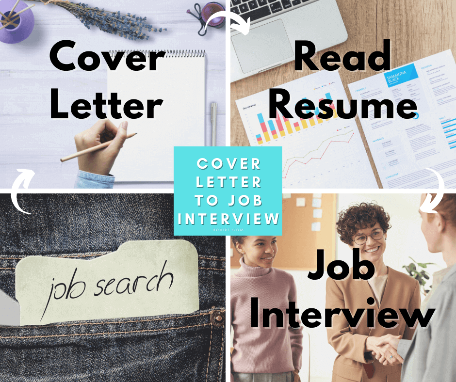 Cover Letter to Interview during a Job Search