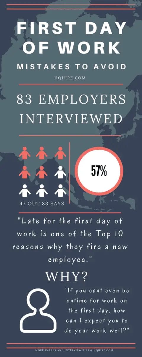 First Day of Work Mistakes to Avoid - Late on First Day of Work