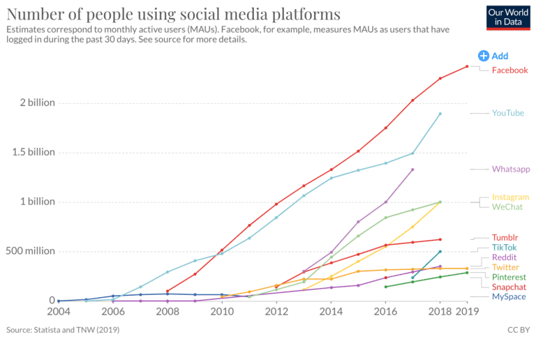 Growth-of-social-networks