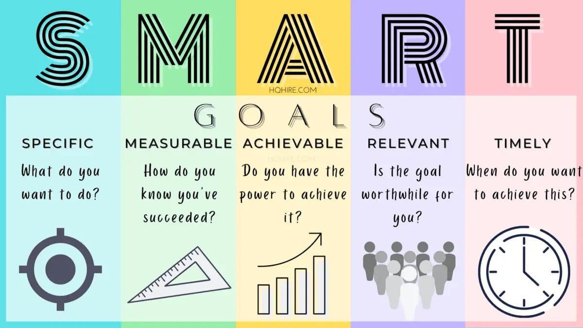SMART Goals By HQHire