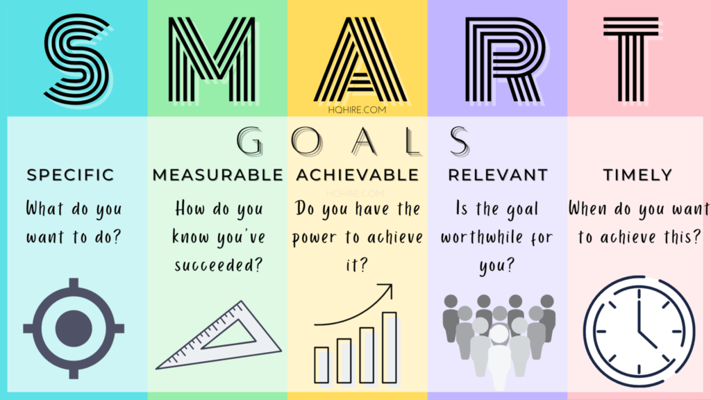 +21 Best Types Of Goal Setting Techniques (Succeeding At Work) | 2025