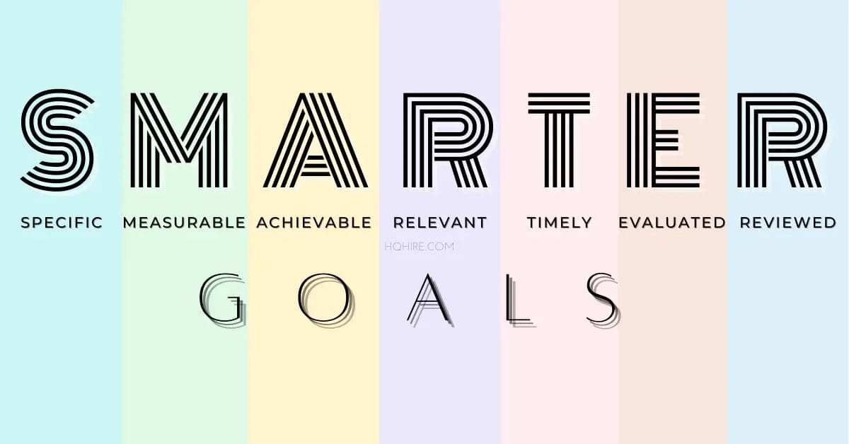 What is the acronym of SMARTER Goals?