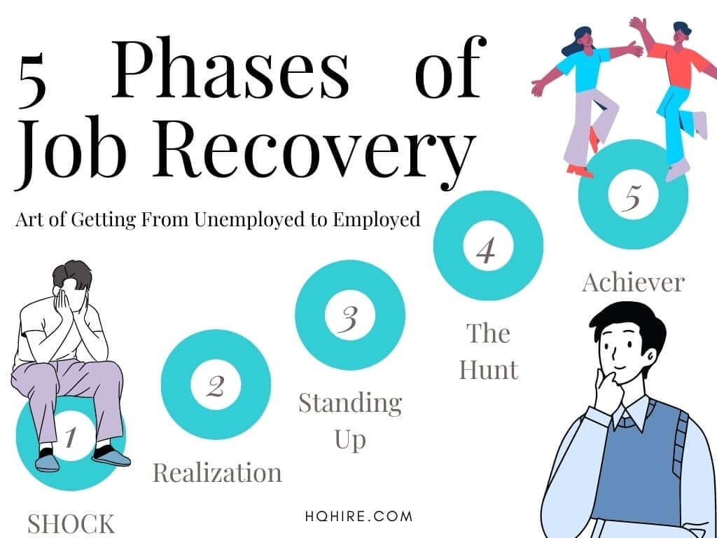 5 Phases of Job Recovery, what happens when you get fired from a job