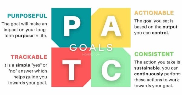PACT Goals, alternative to SMART Goals setting
