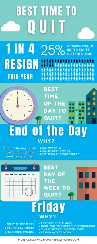 What is the best time and day to quit your job