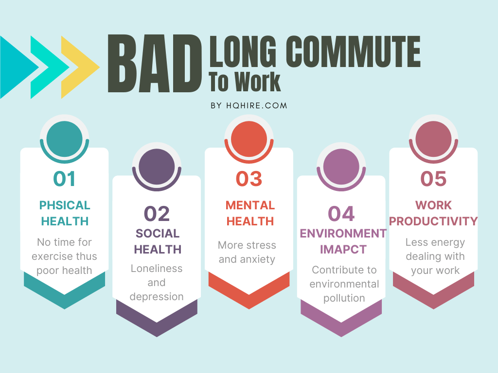 How To Evaluate A Job Offer For Your Next Job (& Be Happy In Your New Job) 3 Why long commute is bad for you