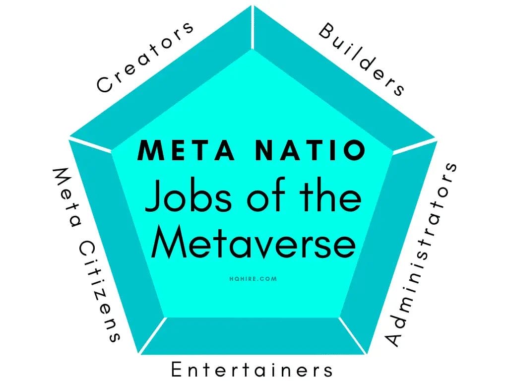 Jobs of the Metaverse. Meta Natio.