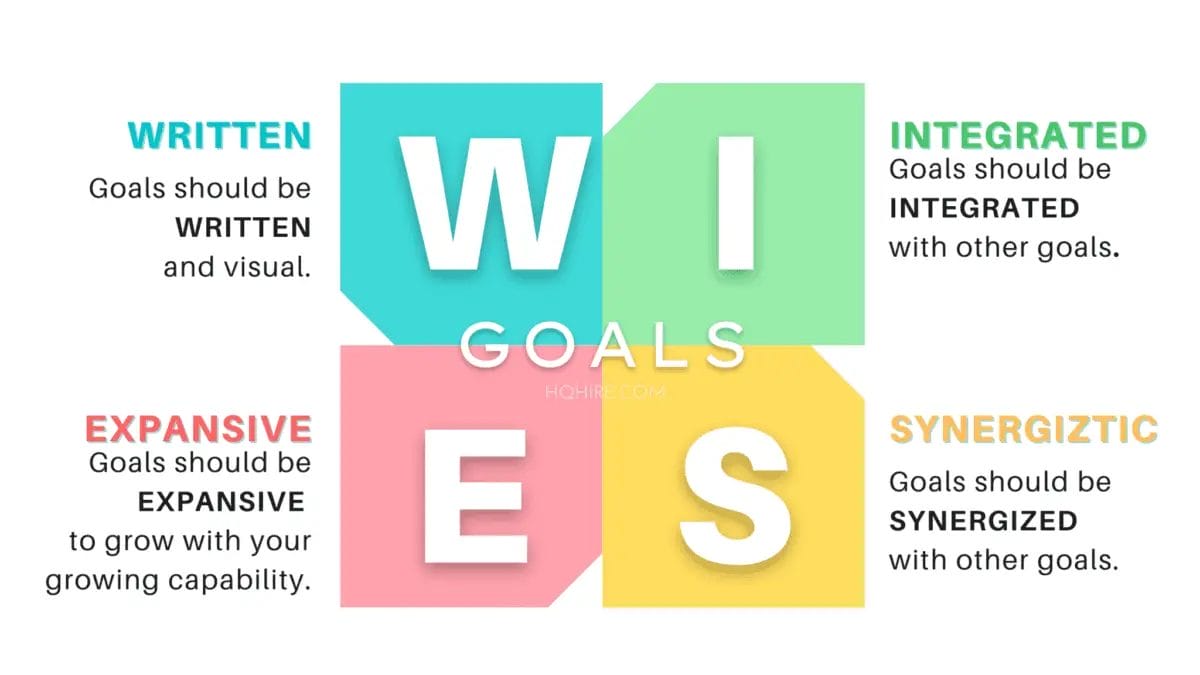 WISE Goals Diagram for Goal Setting