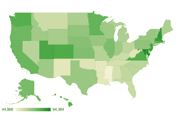 Average Salary in The United States by Age, Gender, and State in 2024