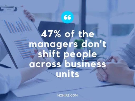 47% of the managers don't shift people across business units