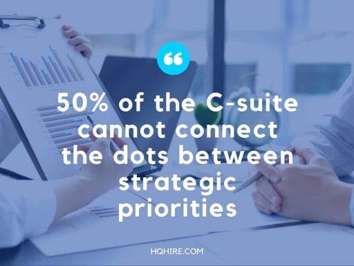 50% of the C-suite cannot connect the dots between strategic priorities