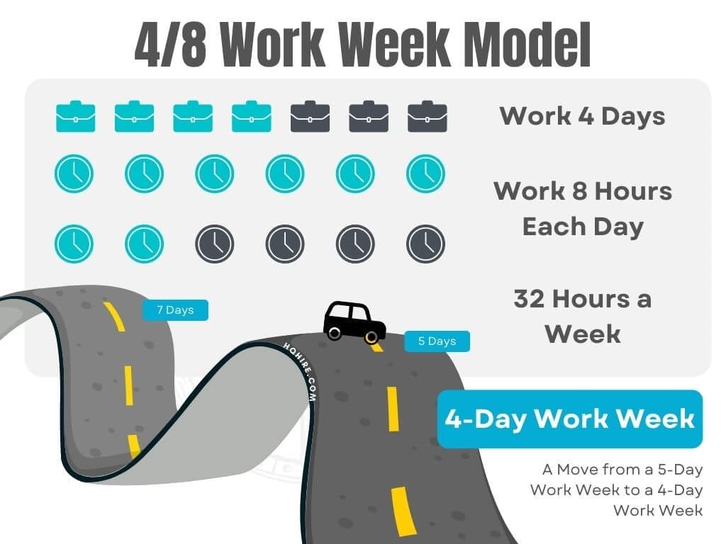 Four-Day Work Week, The 4/8 Work Week Model