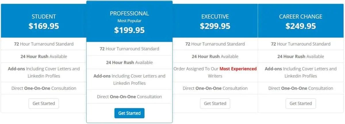 Resume Writers - Pricing