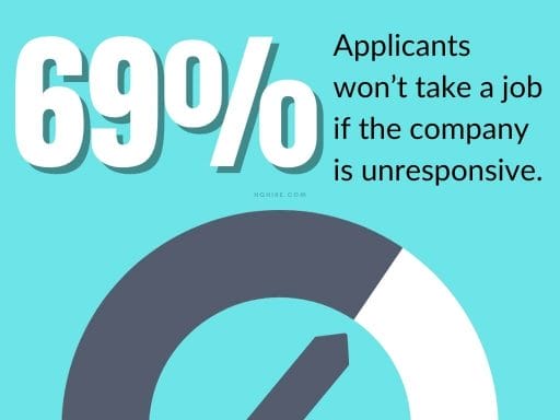 69% of applicants won’t take a job if the company is unresponsive