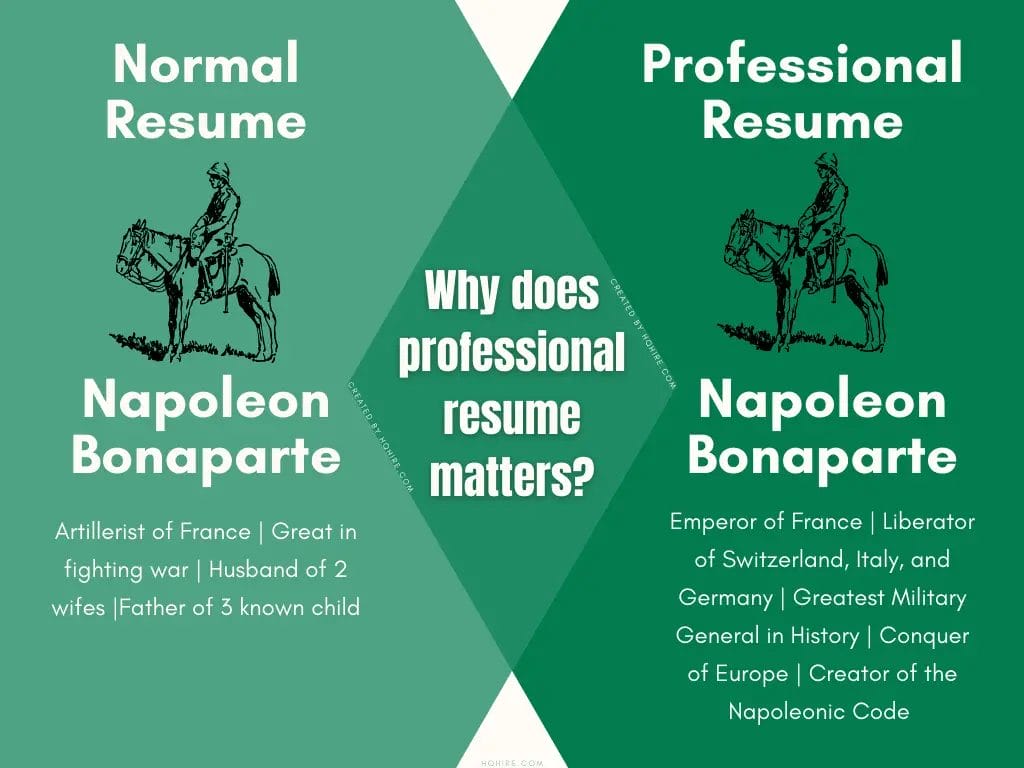 Why does professional resume matter - Napoleon Bonaparte