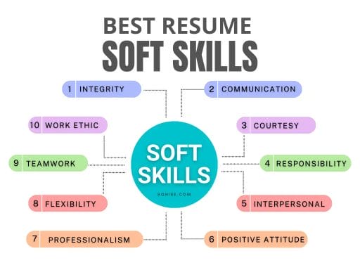 Best Resume Soft Skills According to Statistics
