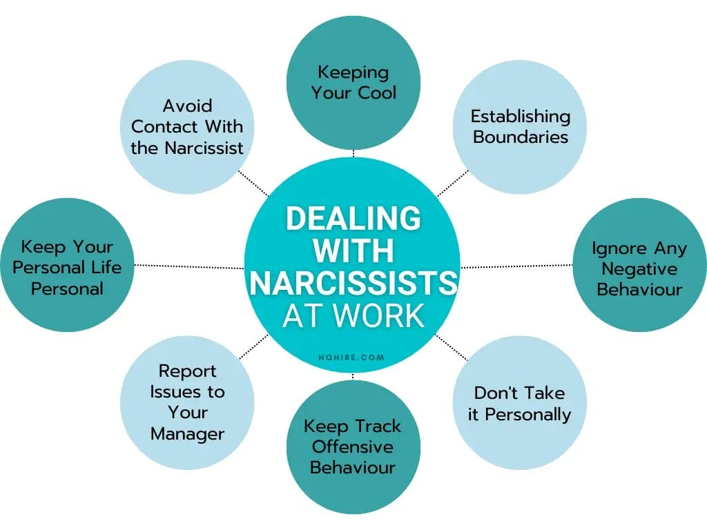 Dealing With Narcissists at Work