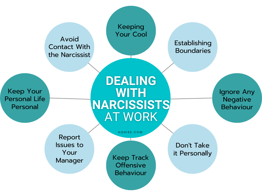 Dealing With Narcissists at Work