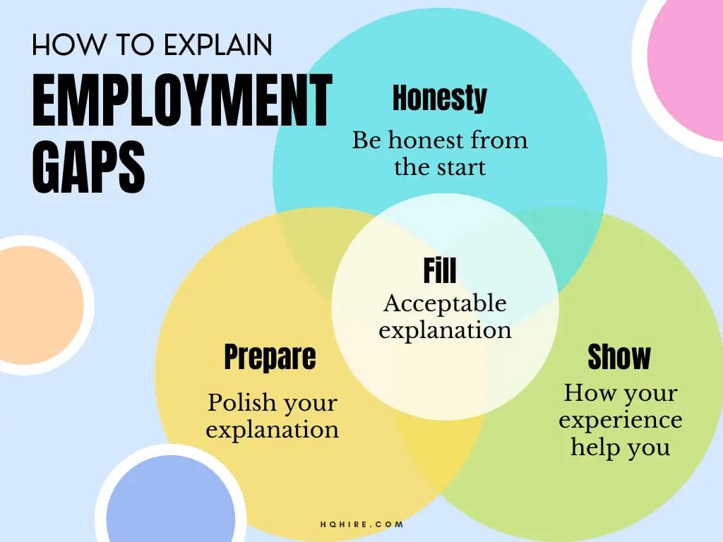 How to explain employment gaps to interviewers