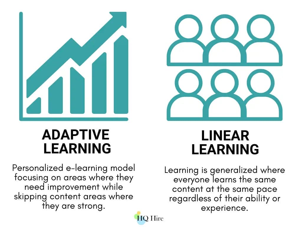 Adaptive Learning and Linear Learning