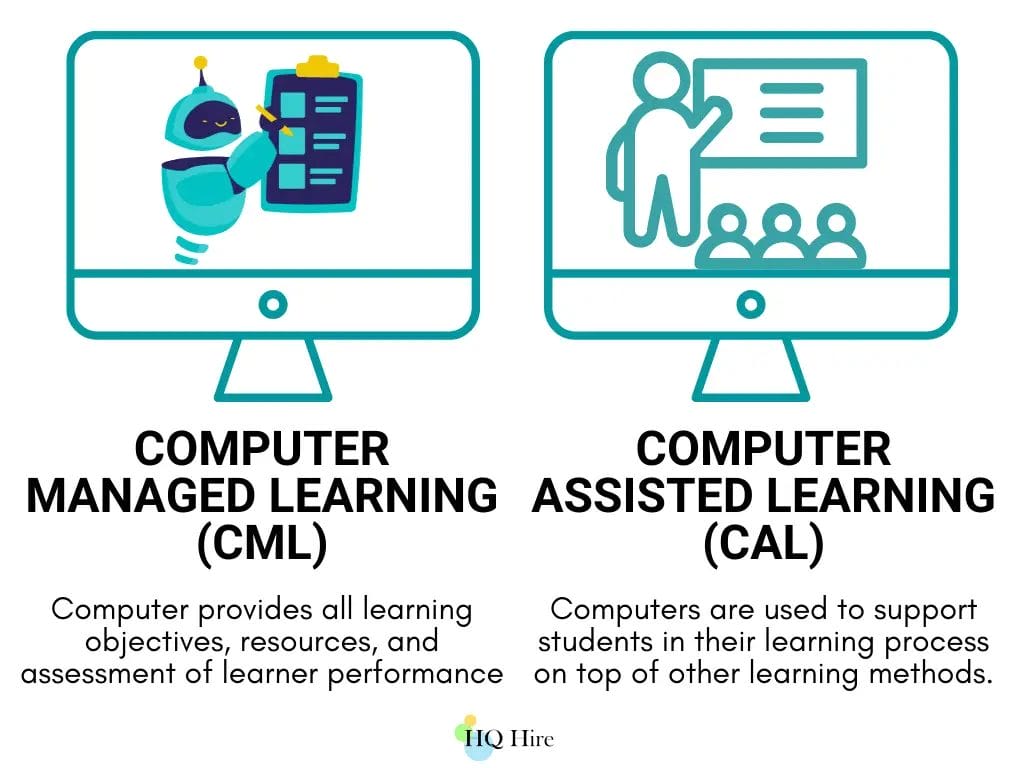 Computer Managed learning (CML) and Computer Assisted Learning (CAL)