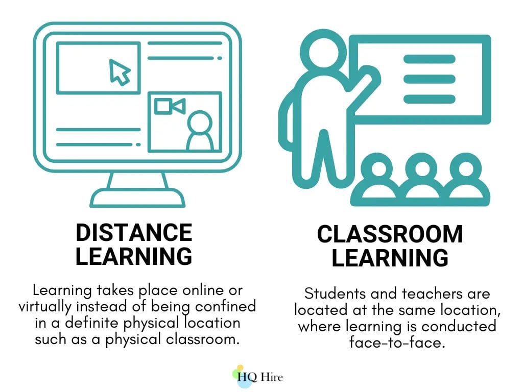 Distance Learning and Classroom Learning