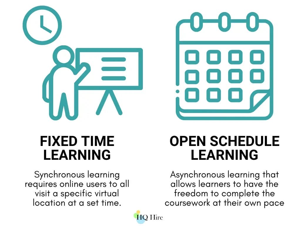 Fixed Time Learning and Open Schedule Learning