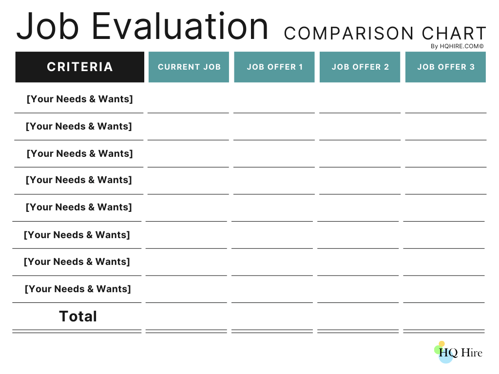 Job Evaluation Comparison Chart Template by hqhire.com