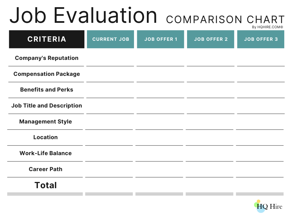 Job Evaluation Comparison Chart by hqhire.com