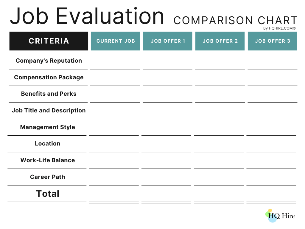 How To Evaluate A Job Offer For Your Next Job (& Be Happy In Your New Job) 5 Job Evaluation Comparison Chart by hqhire.com