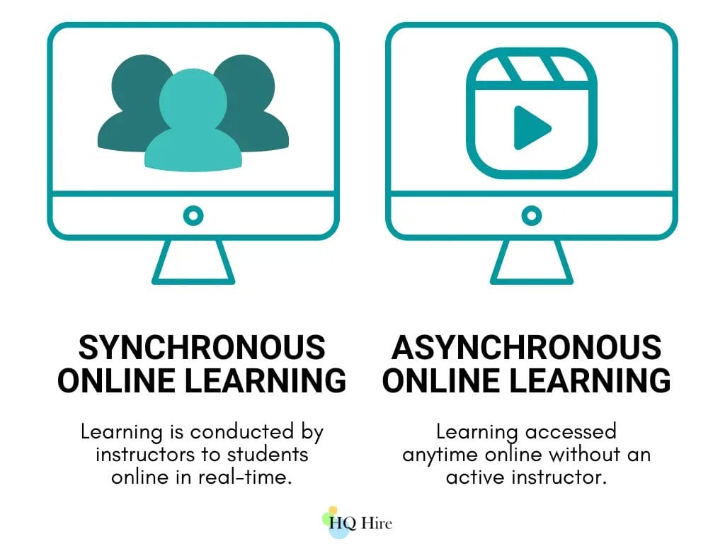 Synchronous Online Learning and Asynchronous Online Learning