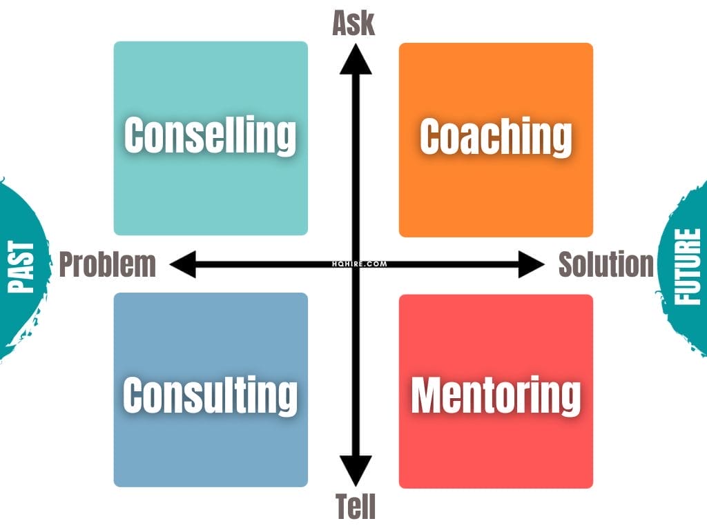 Conselling, Consulting, Mentoring and Coaching - HQHIRE