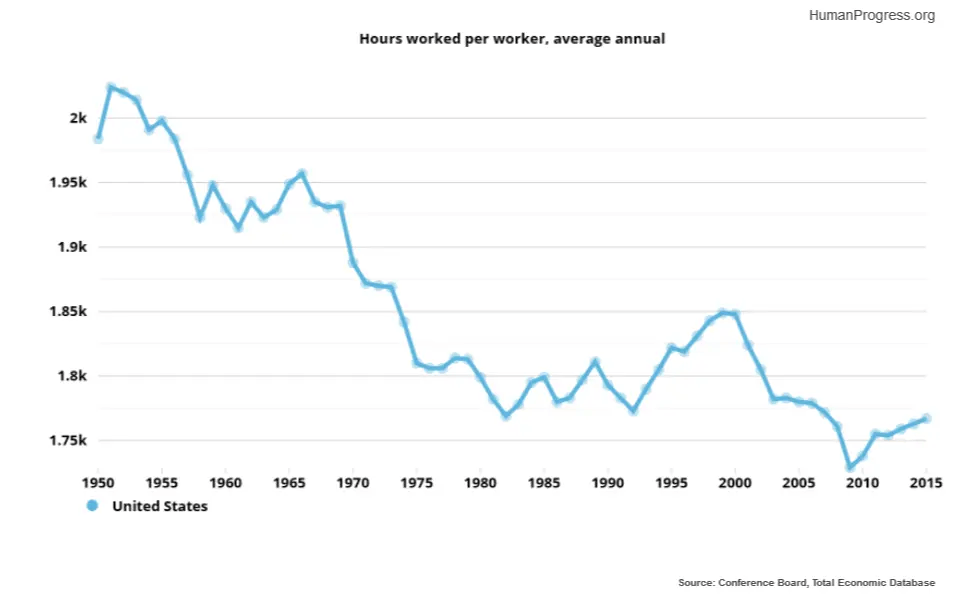 Four-Day Work Week: 100% Productivity With Shorter Work Days 3 image
