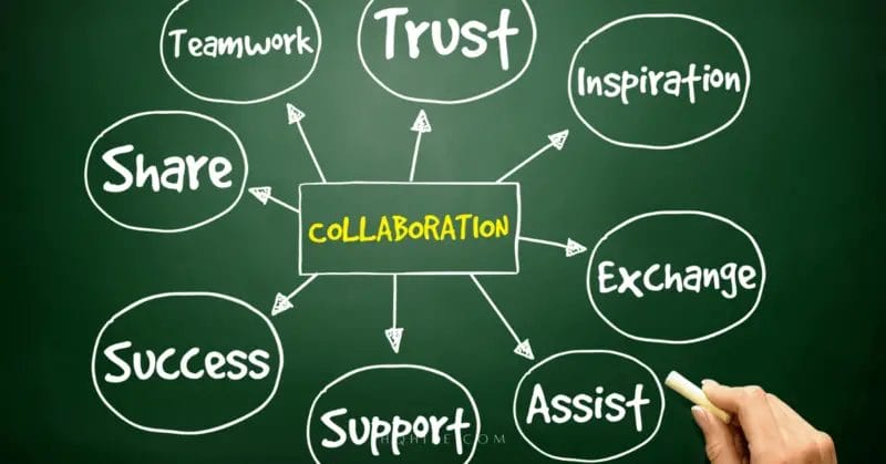 Online Collaboration For Remote Teams