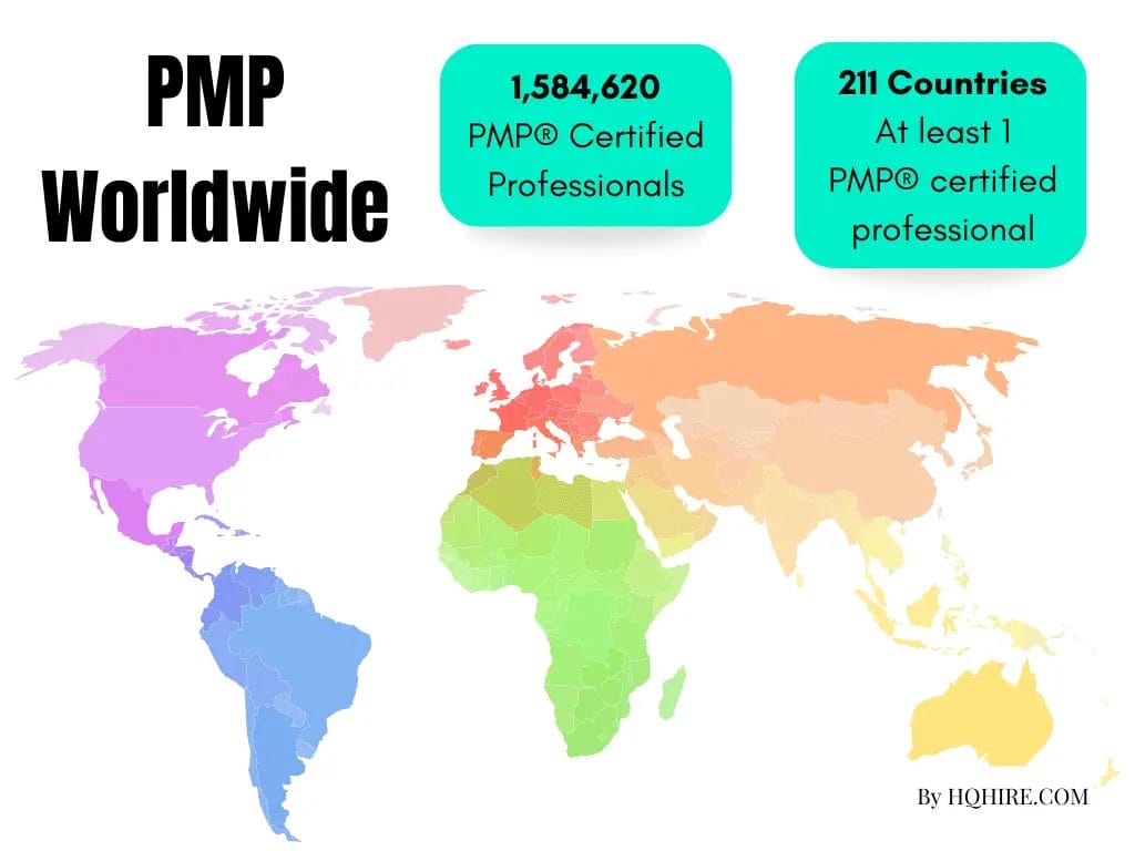 PMP Worldwide Statistics