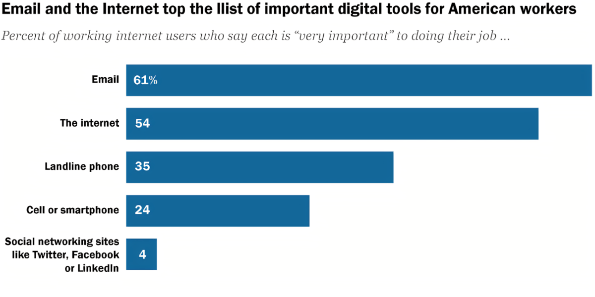 Technology Impact on Workers