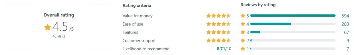 9 Best Email Service Providers (ESP) For Remote Teams & Businesses 19 Zoho Mail Review