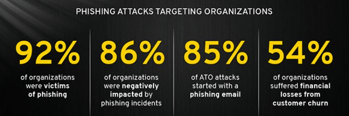 9 Best Email Service Providers (ESP) For Remote Teams & Businesses 17 image 5